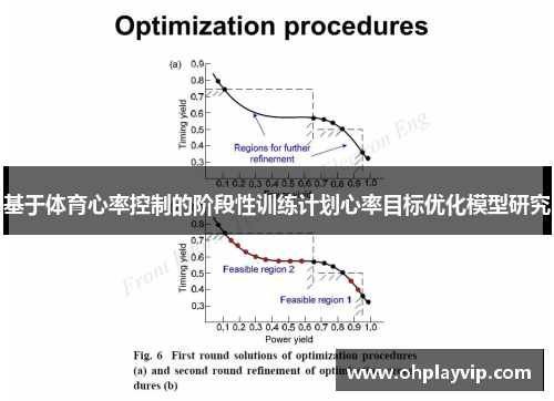 基于体育心率控制的阶段性训练计划心率目标优化模型研究