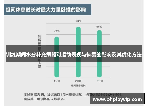 训练期间水分补充策略对运动表现与恢复的影响及其优化方法