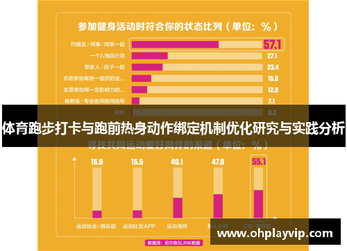 体育跑步打卡与跑前热身动作绑定机制优化研究与实践分析