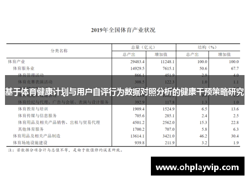 基于体育健康计划与用户自评行为数据对照分析的健康干预策略研究