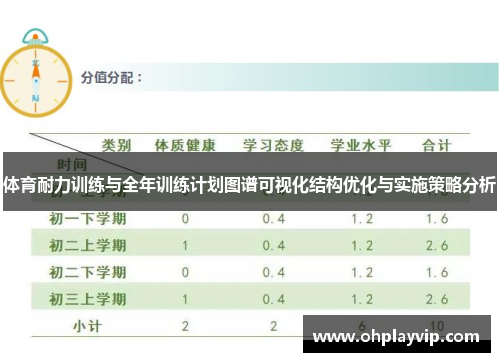 体育耐力训练与全年训练计划图谱可视化结构优化与实施策略分析