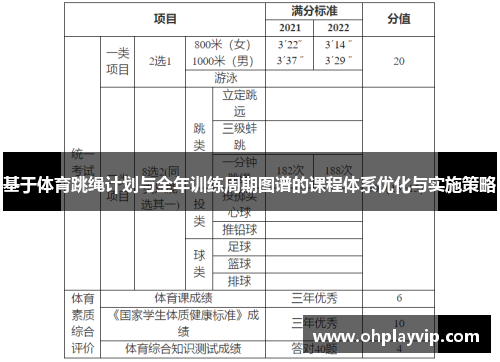 基于体育跳绳计划与全年训练周期图谱的课程体系优化与实施策略
